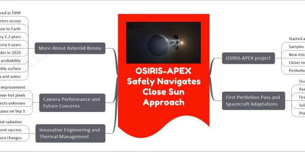 OSIRIS-APEX Safely Navigates Close Sun Approach