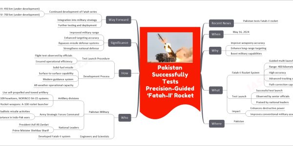 Pakistan Successfully Tests Precision-Guided ‘Fatah-II’ Rocket