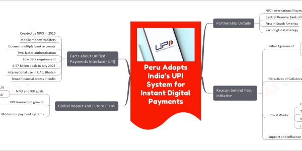 Peru Adopts India’s UPI System for Instant Digital Payments