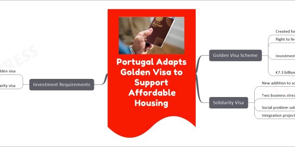 Portugal Adapts Golden Visa to Support Affordable Housing
