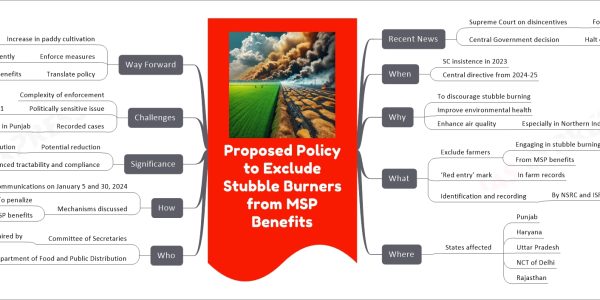 Proposed Policy to Exclude Stubble Burners from MSP Benefits