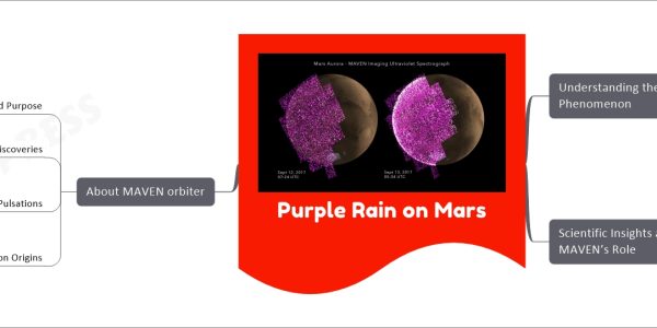 Purple Rain on Mars