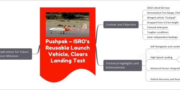 Pushpak – ISRO’s Reusable Launch Vehicle, Clears Landing Test