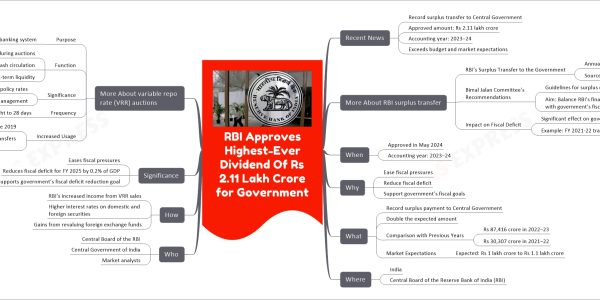 RBI Approves Highest-Ever Dividend Of Rs 2.11 Lakh Crore for Government