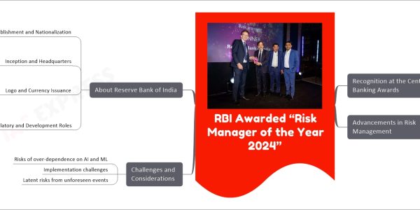 RBI Awarded “Risk Manager of the Year 2024”