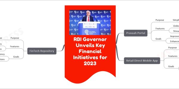 RBI Governor Unveils Key Financial Initiatives for 2023