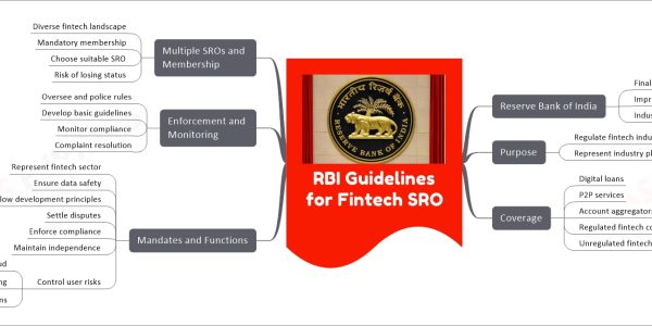 RBI Guidelines for Fintech SRO