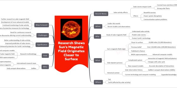 Research Shows Sun’s Magnetic Field Originates Closer to Surface