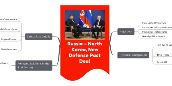 Russia – North Korea, New Defense Pact Deal