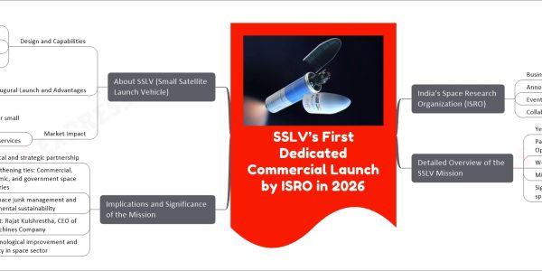 SSLV’s First Dedicated Commercial Launch by ISRO in 2026