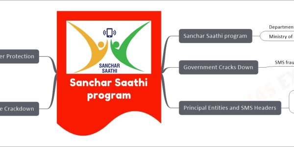 Sanchar Saathi program