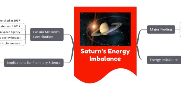 Saturn’s Energy Imbalance