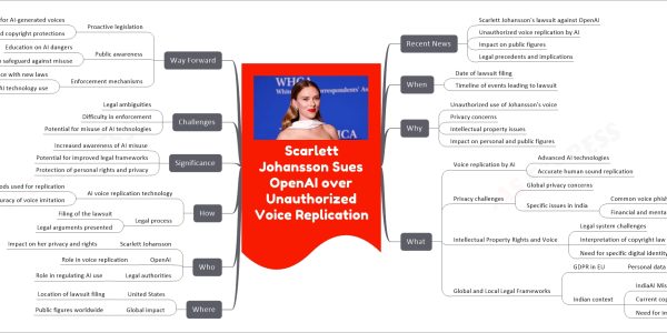 Scarlett Johansson Sues OpenAI over Unauthorized Voice Replication