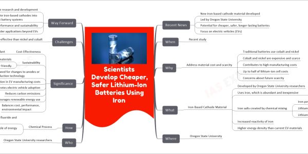 Scientists Develop Cheaper, Safer Lithium-Ion Batteries Using Iron