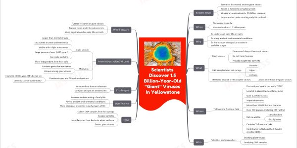 Scientists Discover 1.5 Billion-Year-Old “Giant” Viruses In Yellowstone