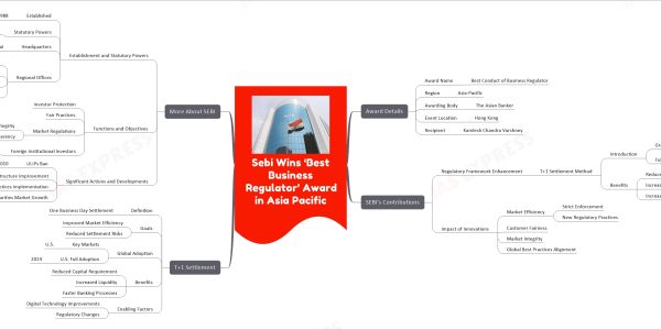 SEBI Wins ‘Best Business Regulator’ Award in Asia Pacific