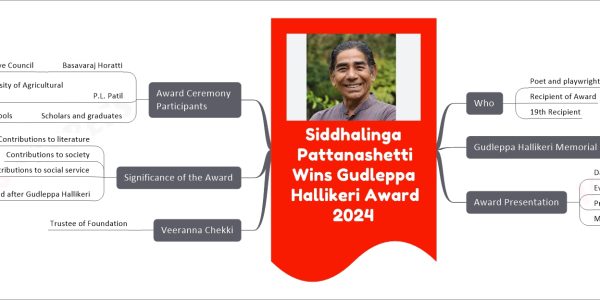 Siddhalinga Pattanashetti Wins Gudleppa Hallikeri Award 2024