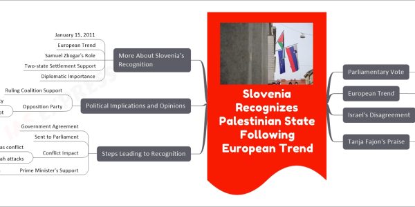 Slovenia Recognizes Palestinian State Following European Trend