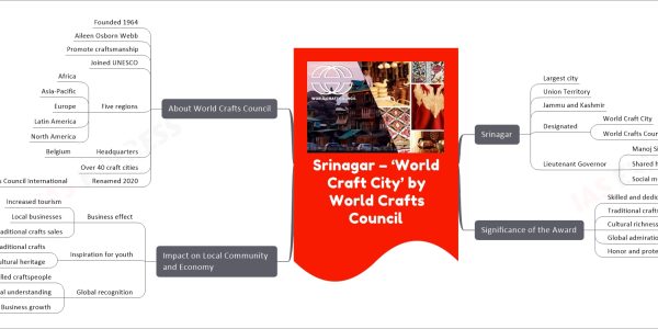 Srinagar – ‘World Craft City’ by World Crafts Council