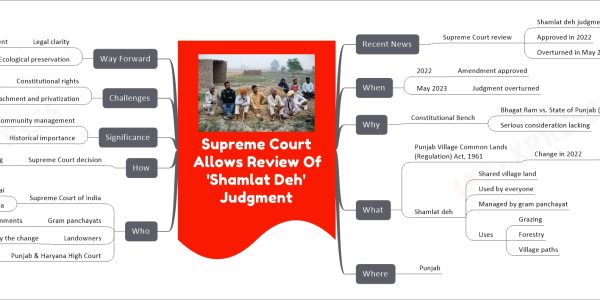 Supreme Court Allows Review Of 'Shamlat Deh' Judgment