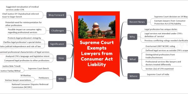 Supreme Court Exempts Lawyers from Consumer Act Liability