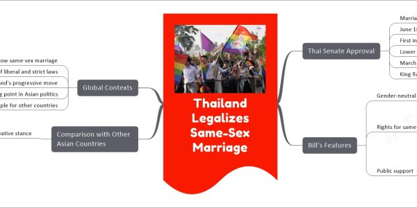 Thailand Legalizes Same-Sex Marriage