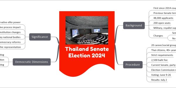 Thailand Senate Election 2024
