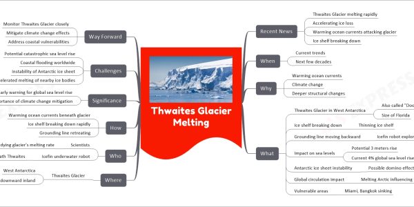 Thwaites Glacier Melting