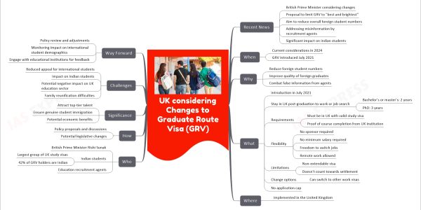 UK considering Changes to Graduate Route Visa (GRV)