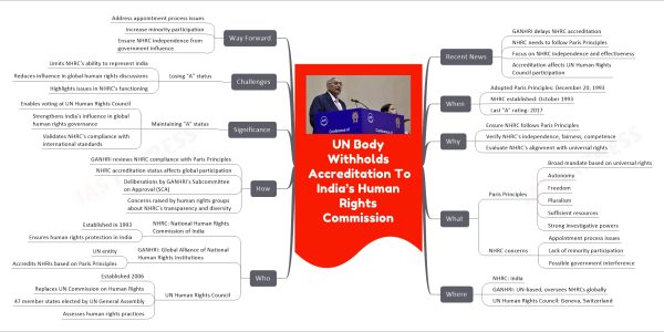 UN Body Withholds Accreditation To India’s Human Rights Commission