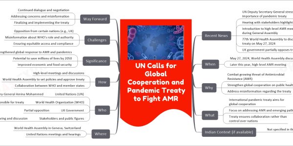 UN Calls for Global Cooperation and Pandemic Treaty to Fight AMR