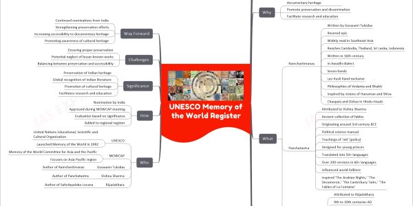 UNESCO Memory of the World Register