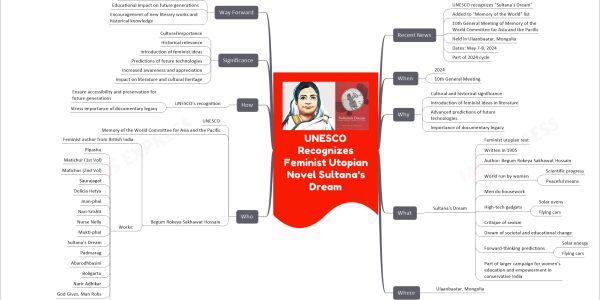 UNESCO Recognizes Feminist Utopian Novel Sultana’s Dream