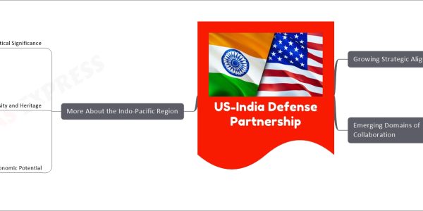 US-India Defense Partnership