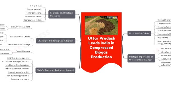 Uttar Pradesh Leads India in Compressed Biogas Production