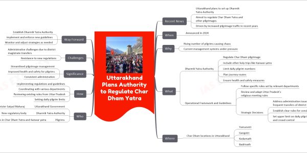 Uttarakhand Plans Authority to Regulate Char Dham Yatra