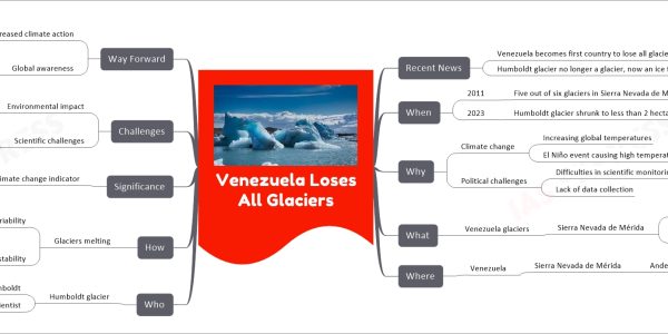 Venezuela Loses All Glaciers