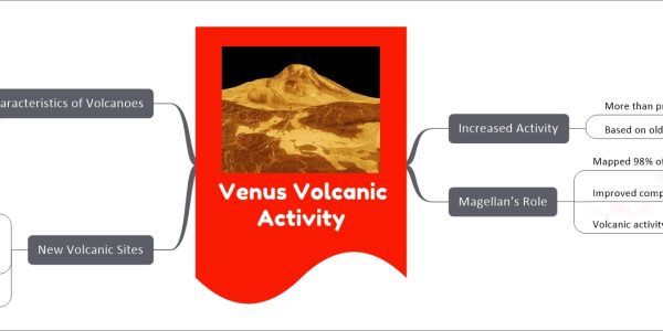 Venus Volcanic Activity