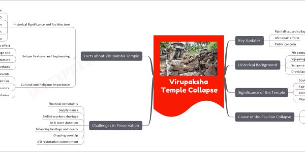 Virupaksha Temple Collapse