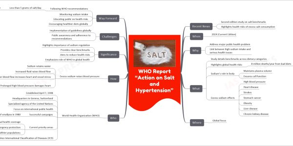 WHO Report “Action on Salt and Hypertension”