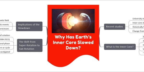 Why Has Earth’s Inner Core Slowed Down?