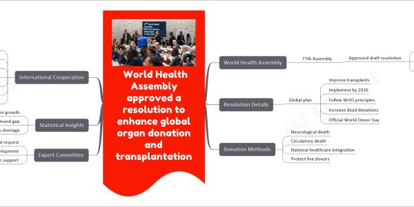 World Health Assembly approved a resolution to enhance global organ donation and transplantation
