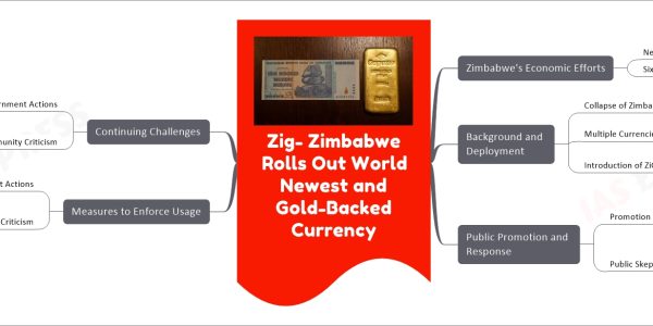 Zig- Zimbabwe Rolls Out World Newest and Gold-Backed Currency