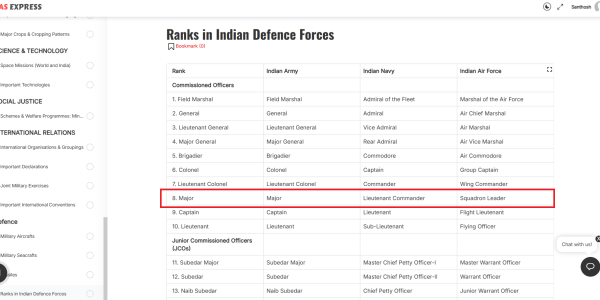 Which of the following is/are correctly matched in terms of equivalent rank in the three services of Indian Defence forces?