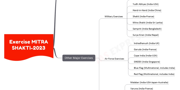 Which of the following statements about ‘Exercise Mitra Shakti-2023’ are correct?