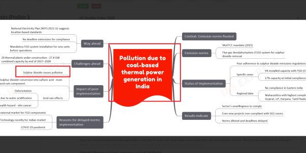 According to the Environmental Protection Agency (EPA), which one of the following is the largest source of sulphur dioxide emissions?