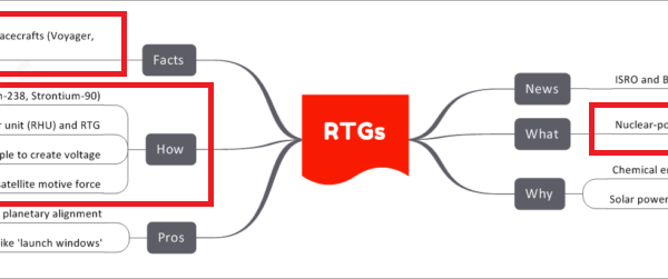 With reference to radioisotope thermoelectric generators (RTGs), consider the following statements: