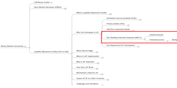 In India, which of the following can trade in Corporate Bonds and Government Securities?
