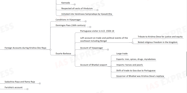 Who of the following rulers of medieval India gave permission to the Portuguese to build a fort at Bhatkal?