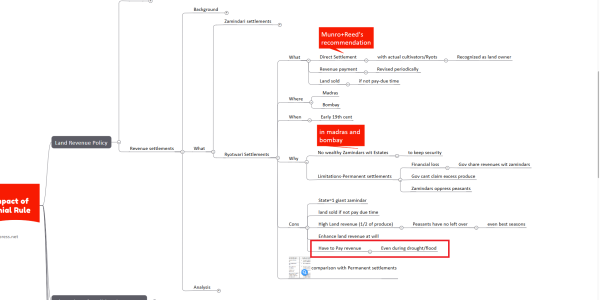 With reference to revenue collection by Cornwallis, consider the following statements: